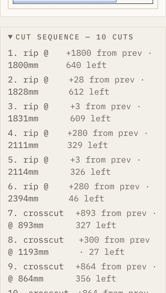 Cut sequence list showing each cut's position, offset from the previous cut, and remaining stock