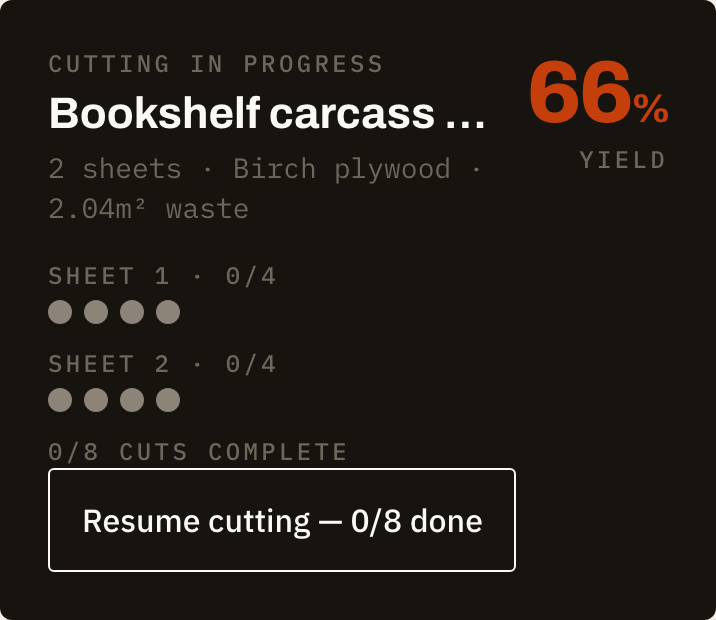 Yieldsaw dashboard showing a cutting plan in progress with a progress trail of cuts