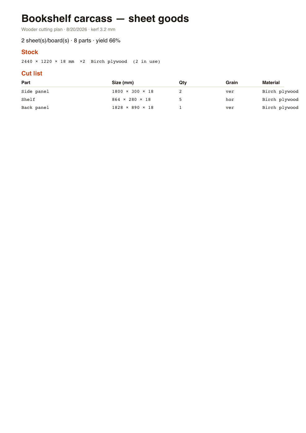 Exported PDF with cut list and cutting diagrams